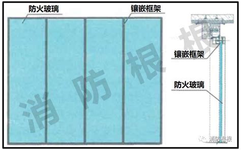 走道窗|走道两侧隔墙上的窗户是否要做乙级防火窗 